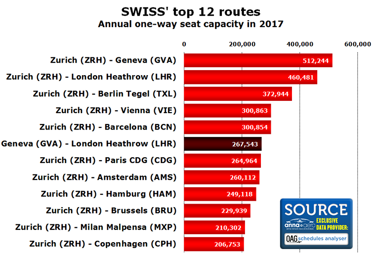 SWISS' top 12 routes 