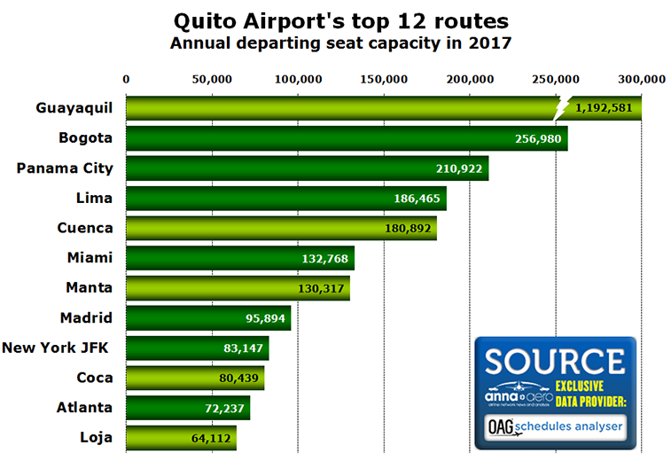 Quito's top 12 routes 