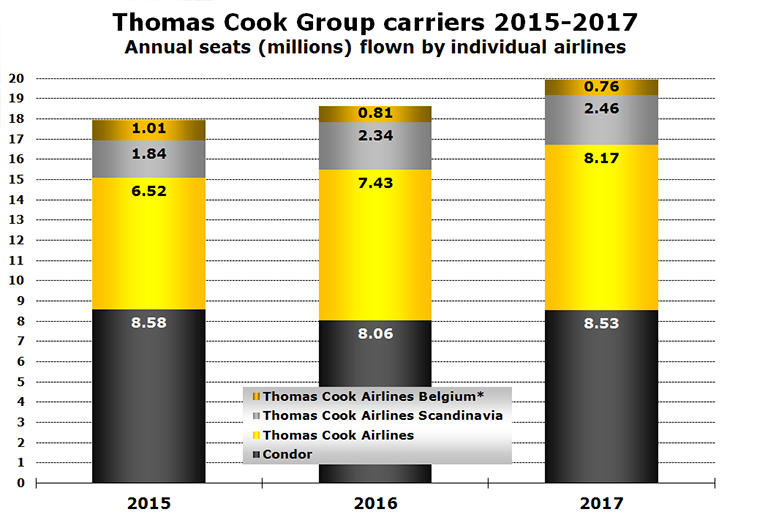 Thomas Cook Group 