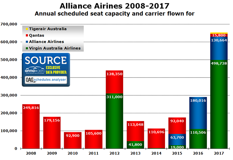 Alliance Airlines 
