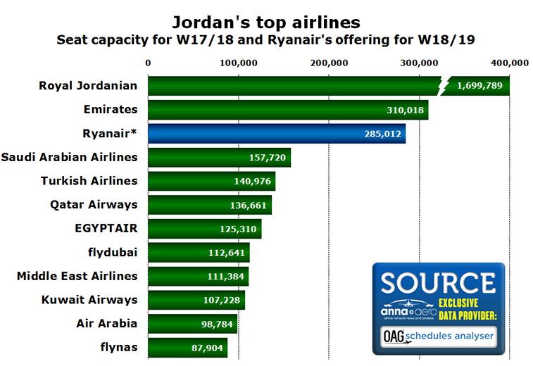 Ryanair Jordan 