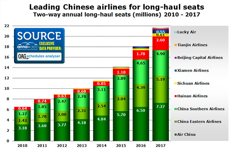 Chinese long-haul seats 