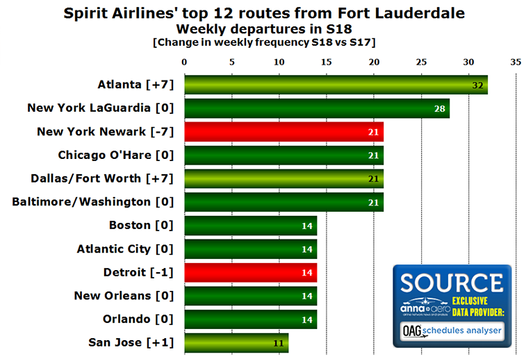 Spirit Airlines Fort Lauderdale 
