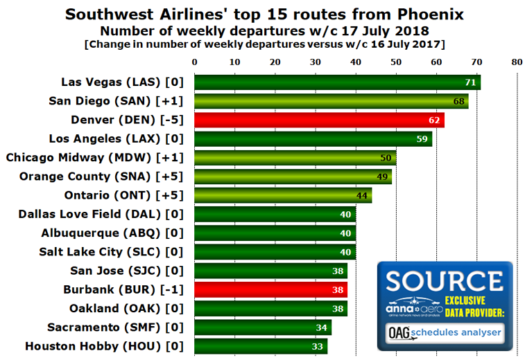 Southwest Airlines Phoenix 