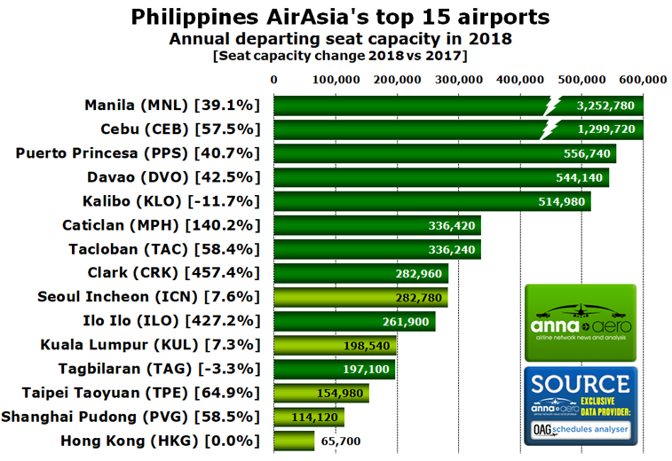 Philippines AirAsia 