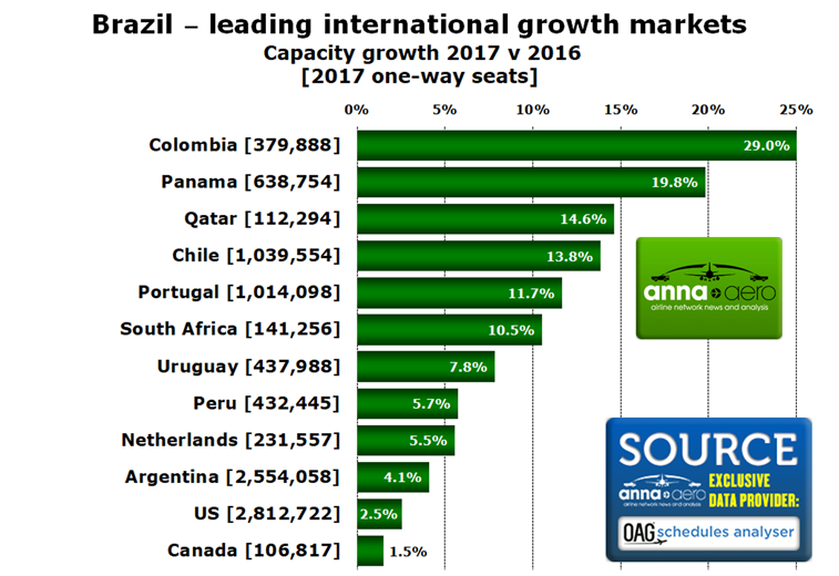 Brazil country markets