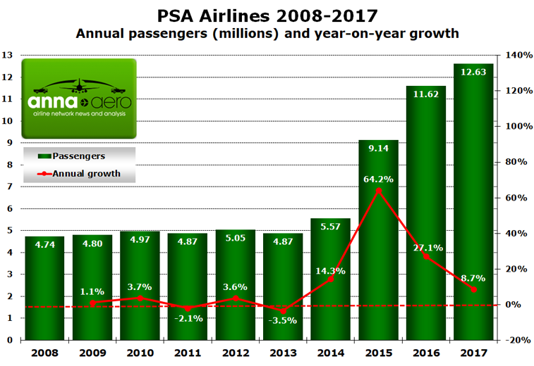 PSA Airlines 2009-2017