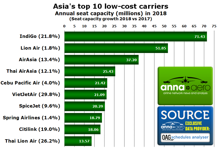 Asia's low-cost airlines 