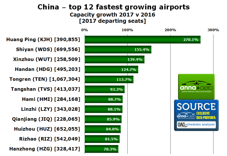 China, airport growth