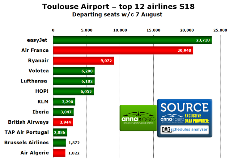 Toulouse Airport
