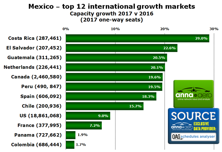 Mexico international markets