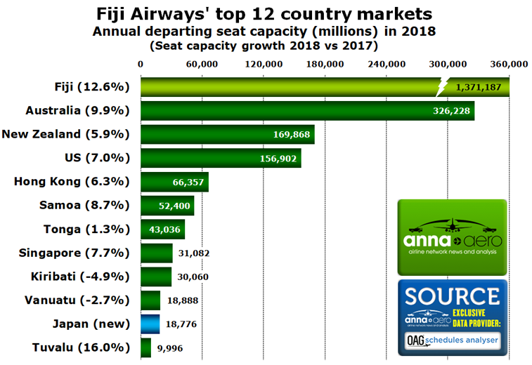 Fiji AIrways 