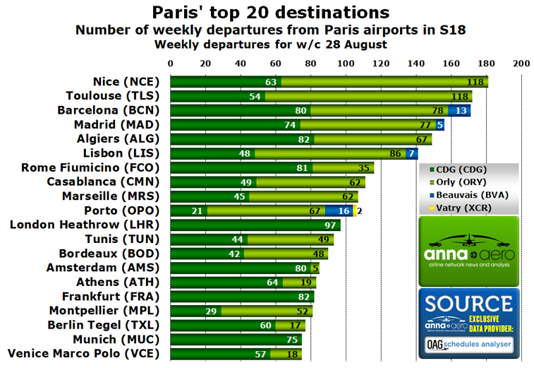 Paris' top destinations 2018 