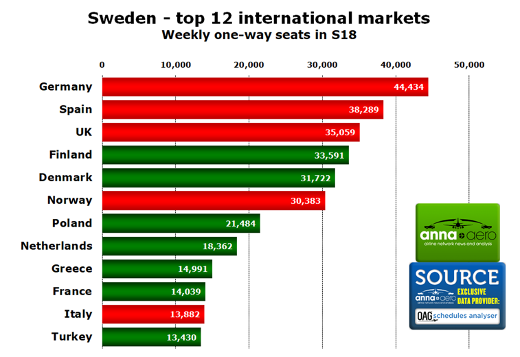 Sweden country markets