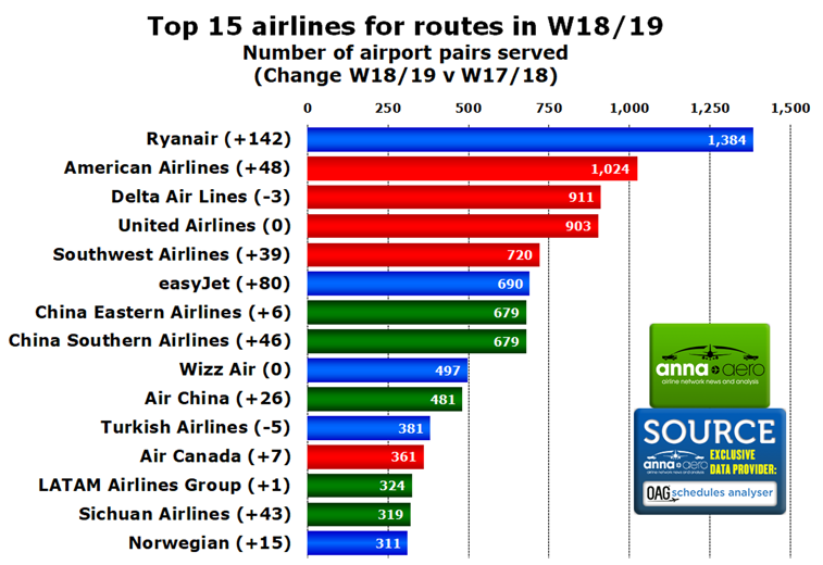 W18/19 airline routes