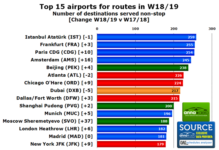 W18/19 Airport routes