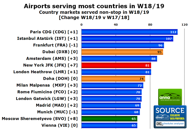 W18/19 Airport country markets