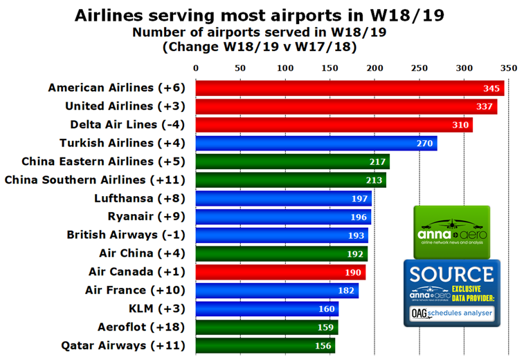 W18/19 airline, airports