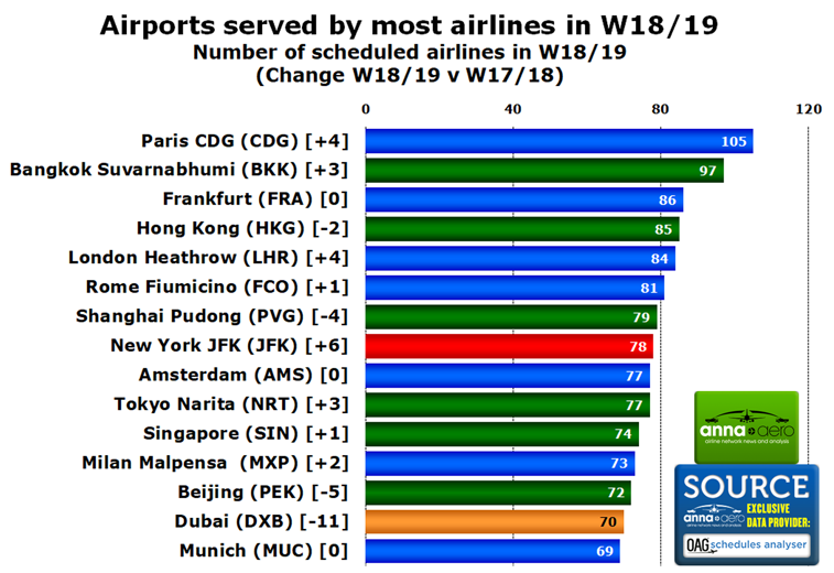 W18/19 Airport airlines