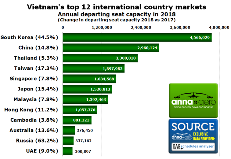 Leading country markets Vietnam 