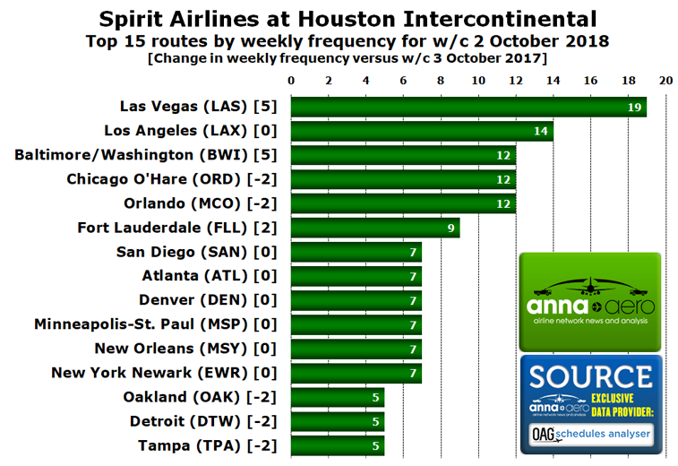 Spirit Airlines Houston 