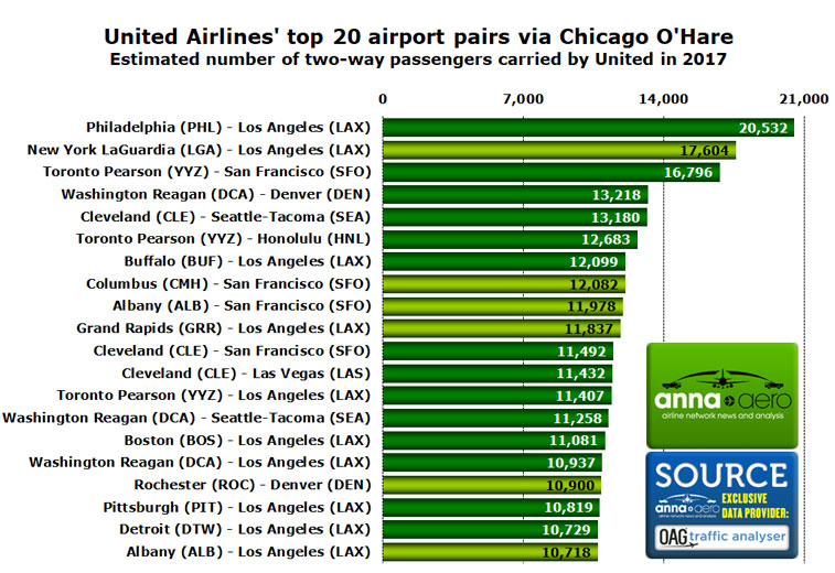 United Airlines Chicago O'Hare 
