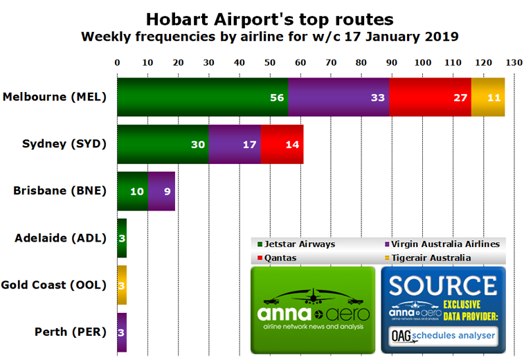 Hobart Airport 