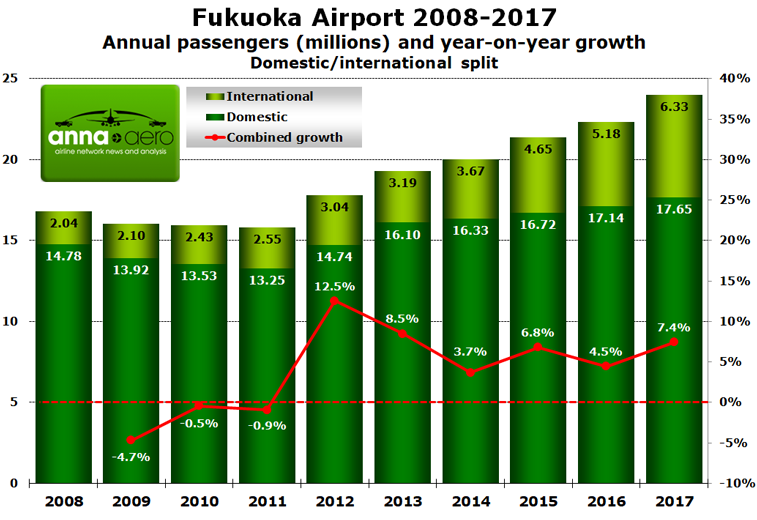 Fukuoka Airport 