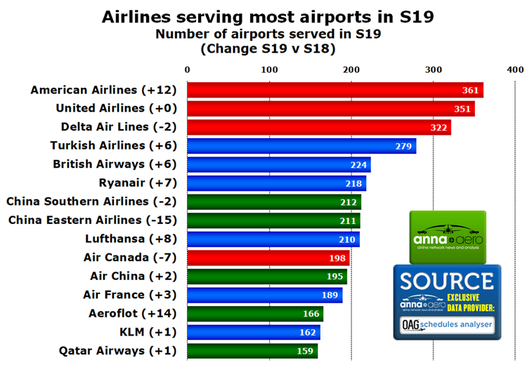 S19 most airports