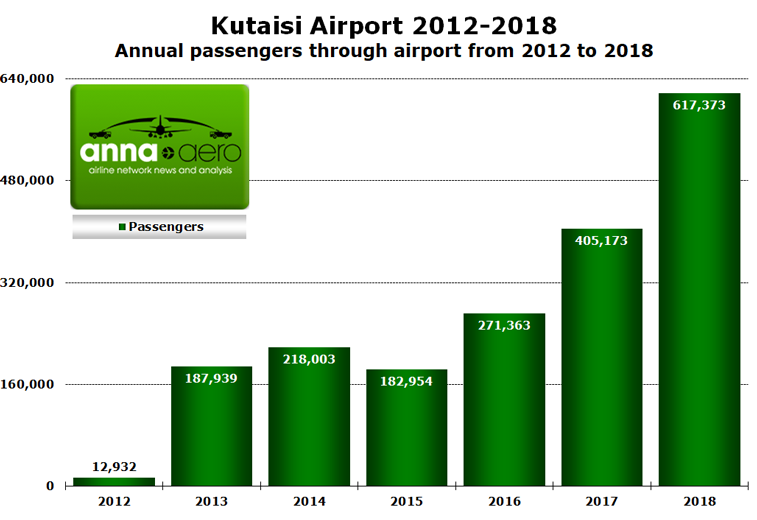 Kutaisi Airport 