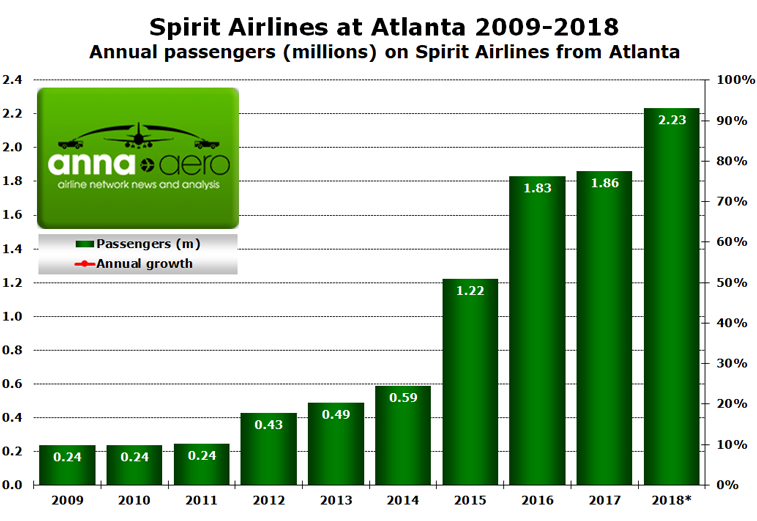 Spirit Airlines Atlanta 