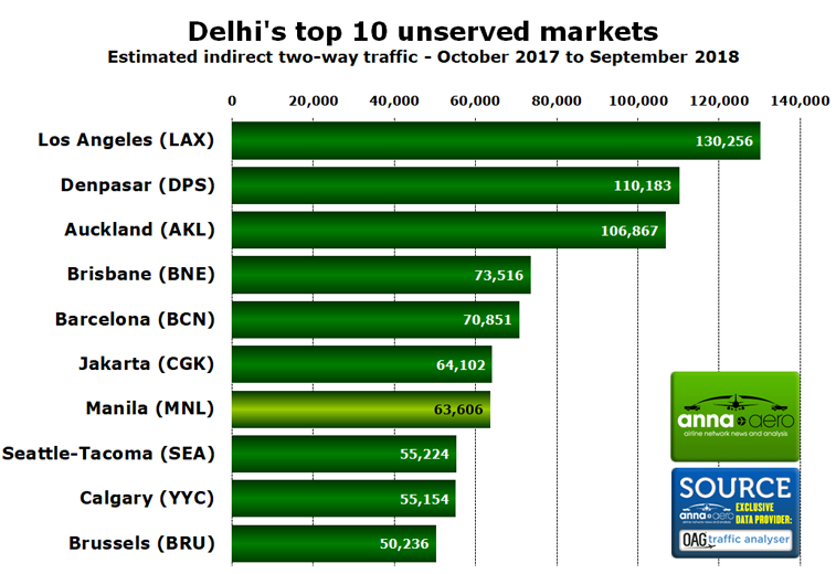 Delhi's top 10 unserved routes 