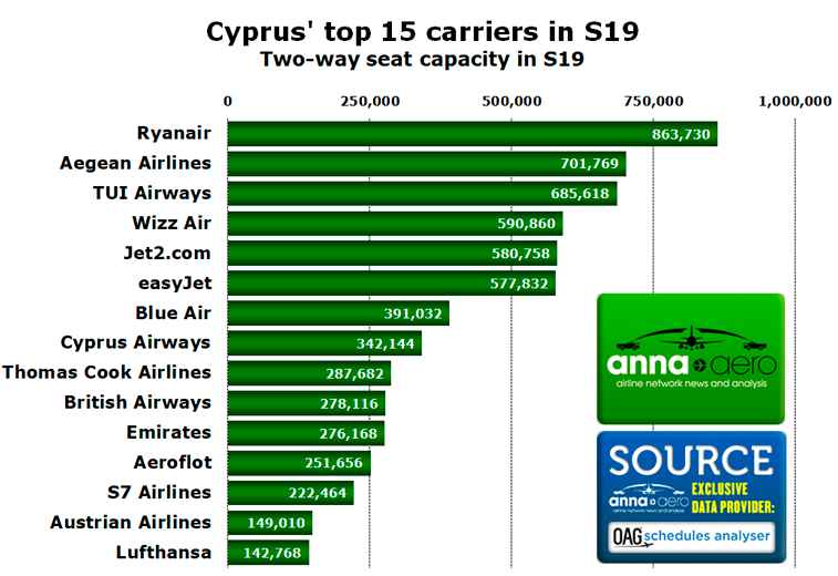 Cyprus' leading airlines 