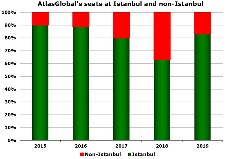 AtlasGlobal suspends operations1