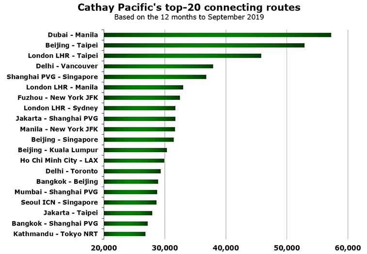 Cathay Pacific connecting routes 1