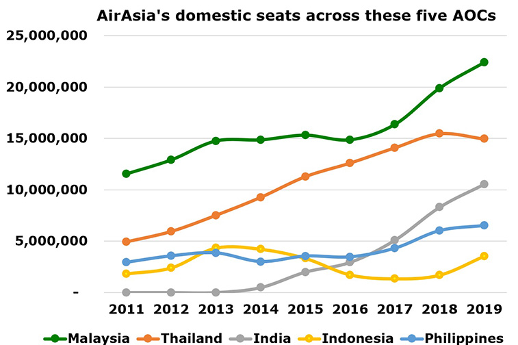 AirAsia resumes domestic flights from 29 April across five AOCs