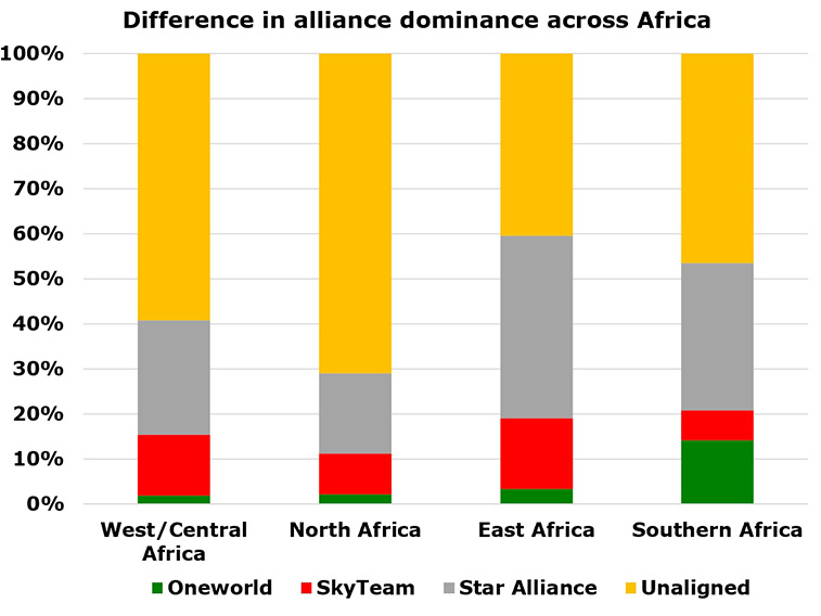 Royal Air Maroc joins oneworld; key boost to alliance's weak Africa footprint