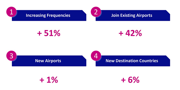 Wizz Air’s first routes from Abu Dhabi are Bucharest, Budapest, and Sofia (3)
