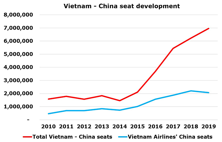 Vietnam Airlines to begin Hangzhou, a key unserved market; where's next?