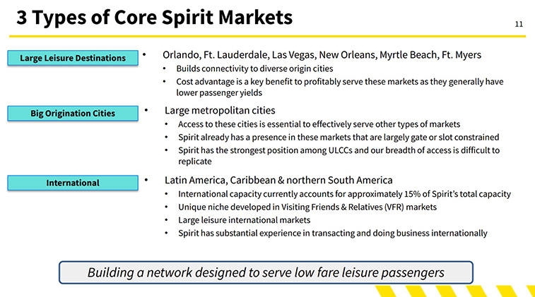 Spirit Airlines has direct competition on 84% of routes; Southwest is #1 by route overlap
