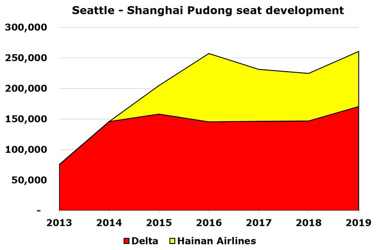 American Airlines hopes to start Seattle – Shanghai Pudong (2)