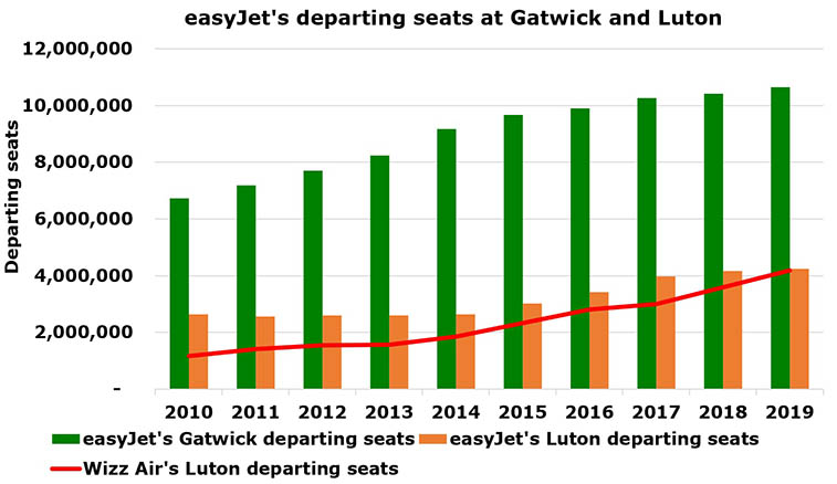 easyJet to close Stansted, Newcastle, Southend bases; a loss of up to 2.8 million departing seats (6)