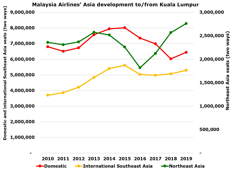 Malaysia Airlines’ Tokyo grown well; we explore Tokyo connectivity over KUL