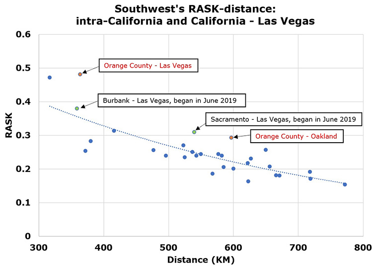 Spirit adds Orange County, its 6th airport in CA; initial routes well above RASK-distance trend