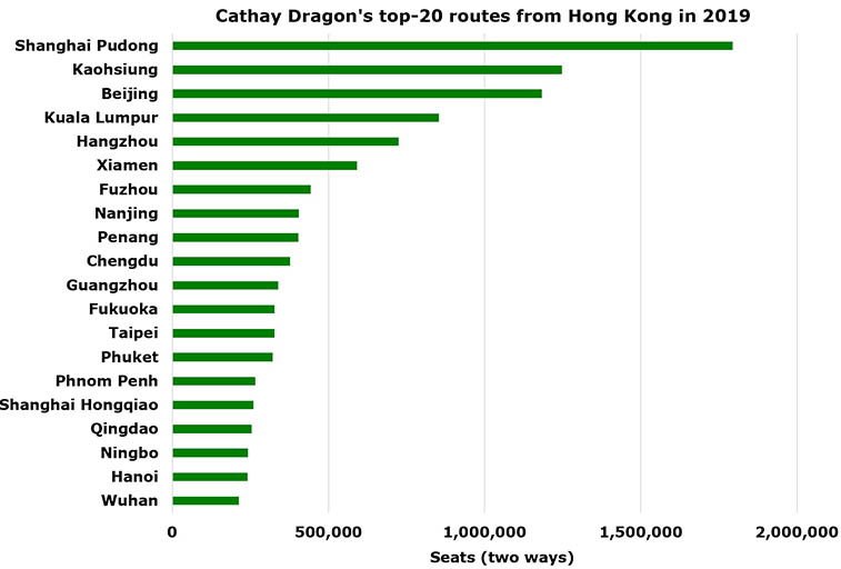 Cathay Dragon ends – had 14 million seats and 51 routes in 2019 (3)