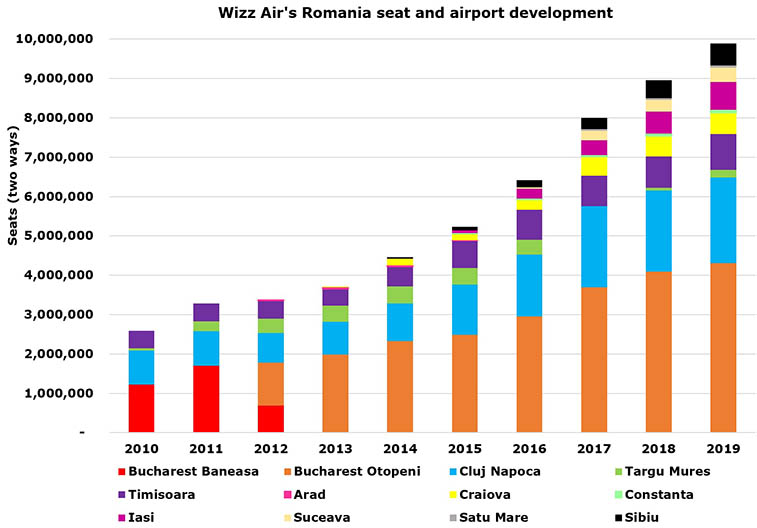 Wizz Air’s most profitable airports revealed using RDC’s Apex platform