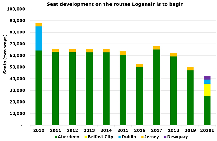 Loganair reveals 5 routes from Teesside – to compete with Eastern on 4