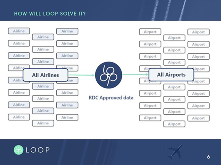 RDC launches LOOP data distribution platform to improve airline billing accuracy
