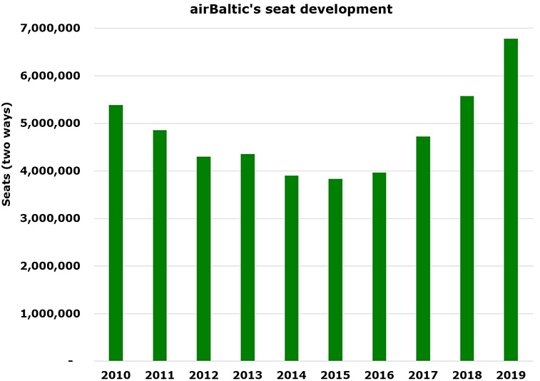 airBaltic CEO we are ready to go – I see the end of this crisis (3)