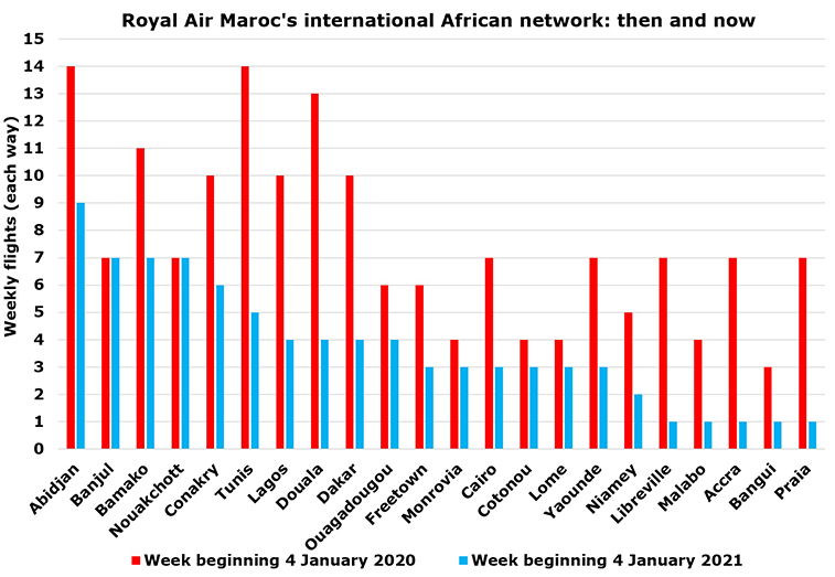 Royal Air Maroc has 22 international African destinations this week